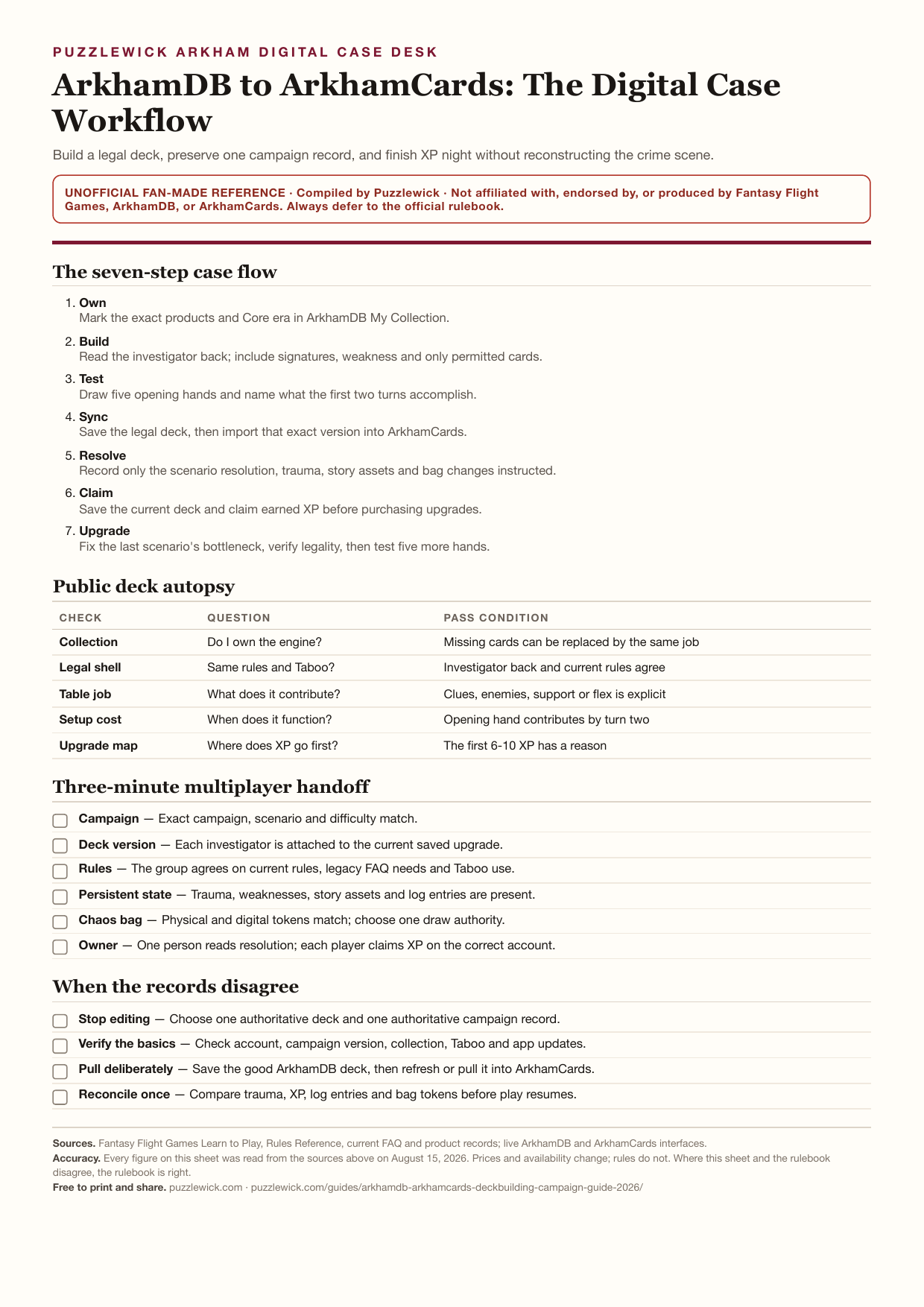 Preview of ArkhamDB to ArkhamCards: The Digital Case Workflow
