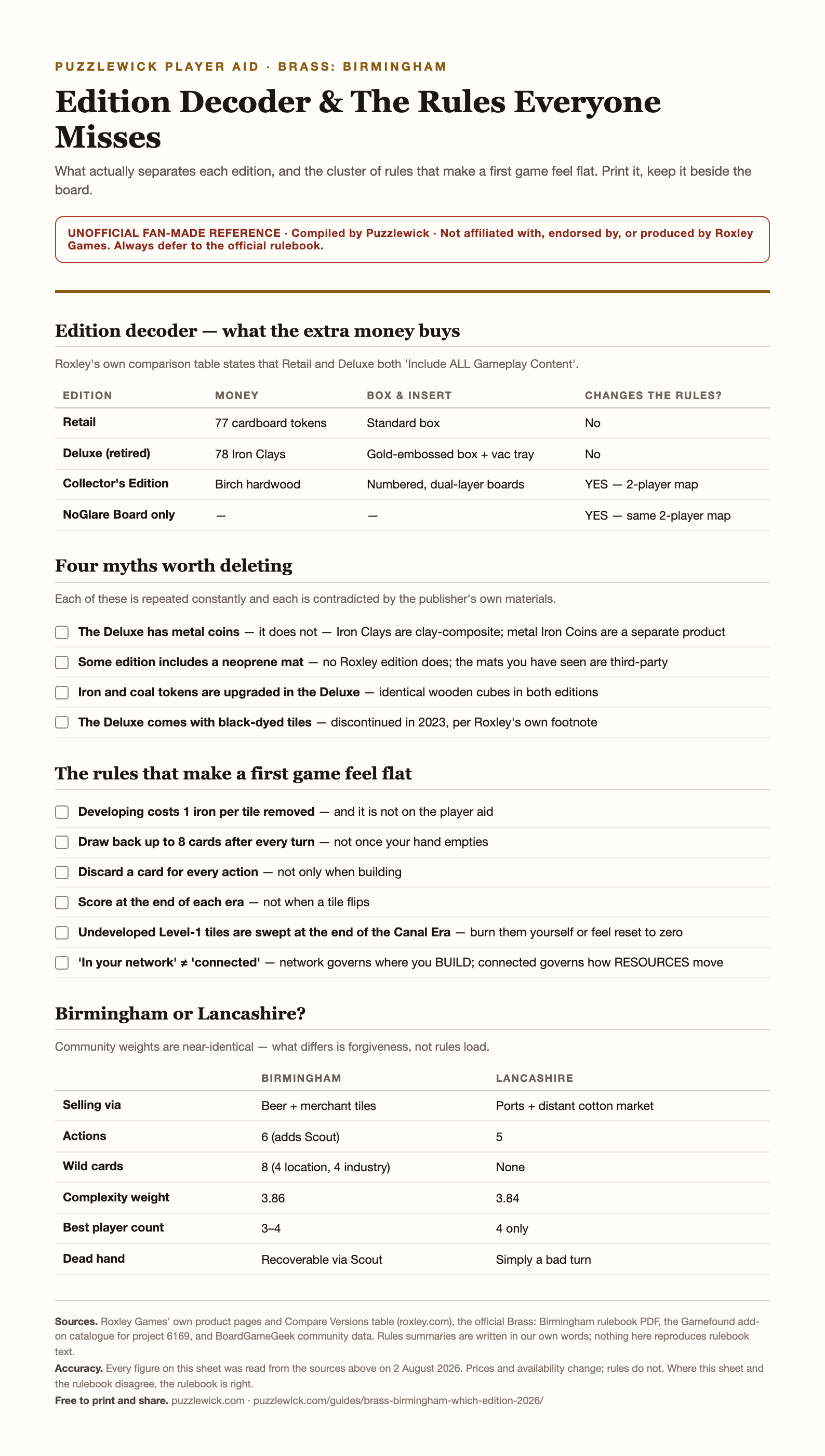 Preview of Edition Decoder & The Rules Everyone Misses