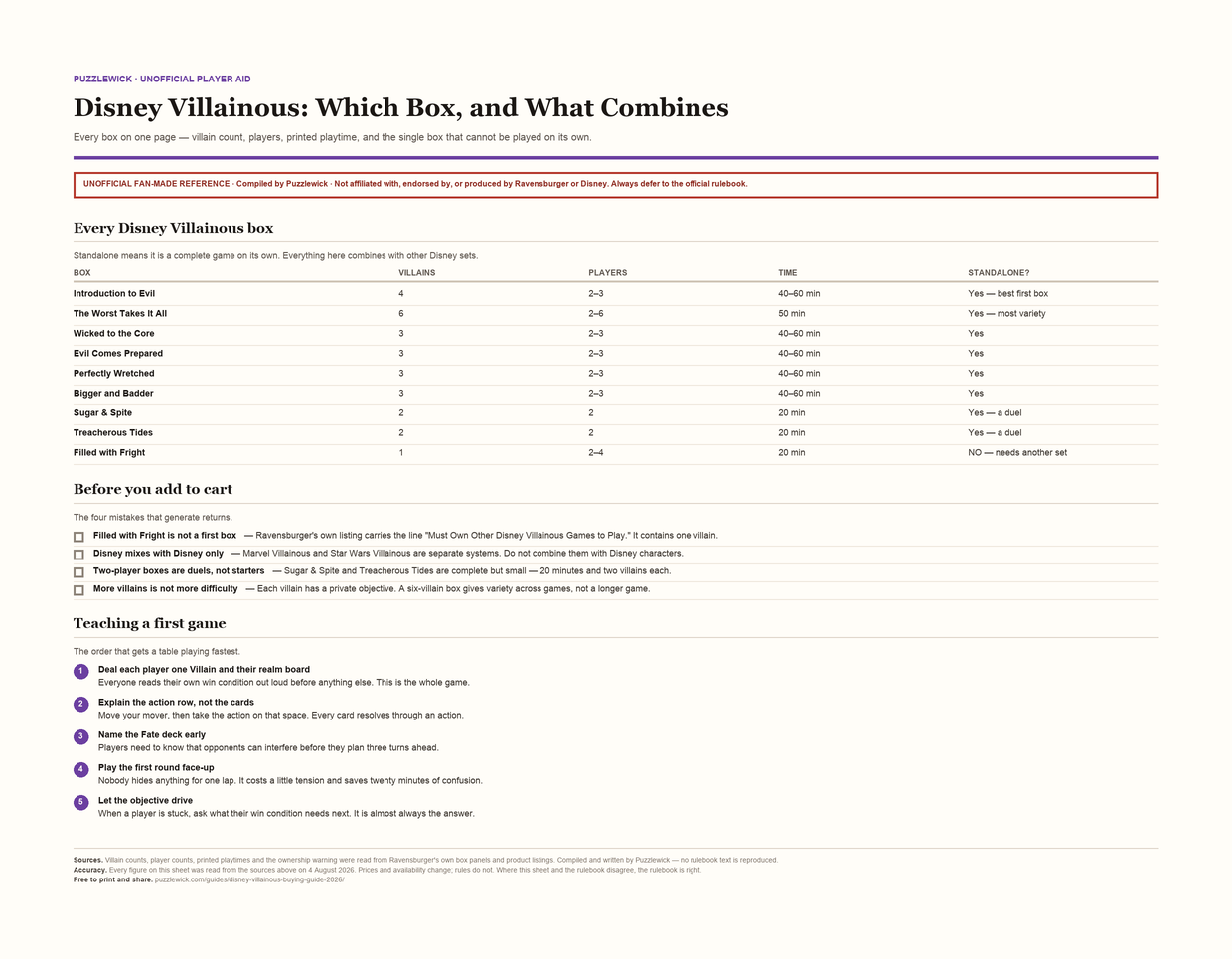 Preview of Disney Villainous: Which Box, and What Combines