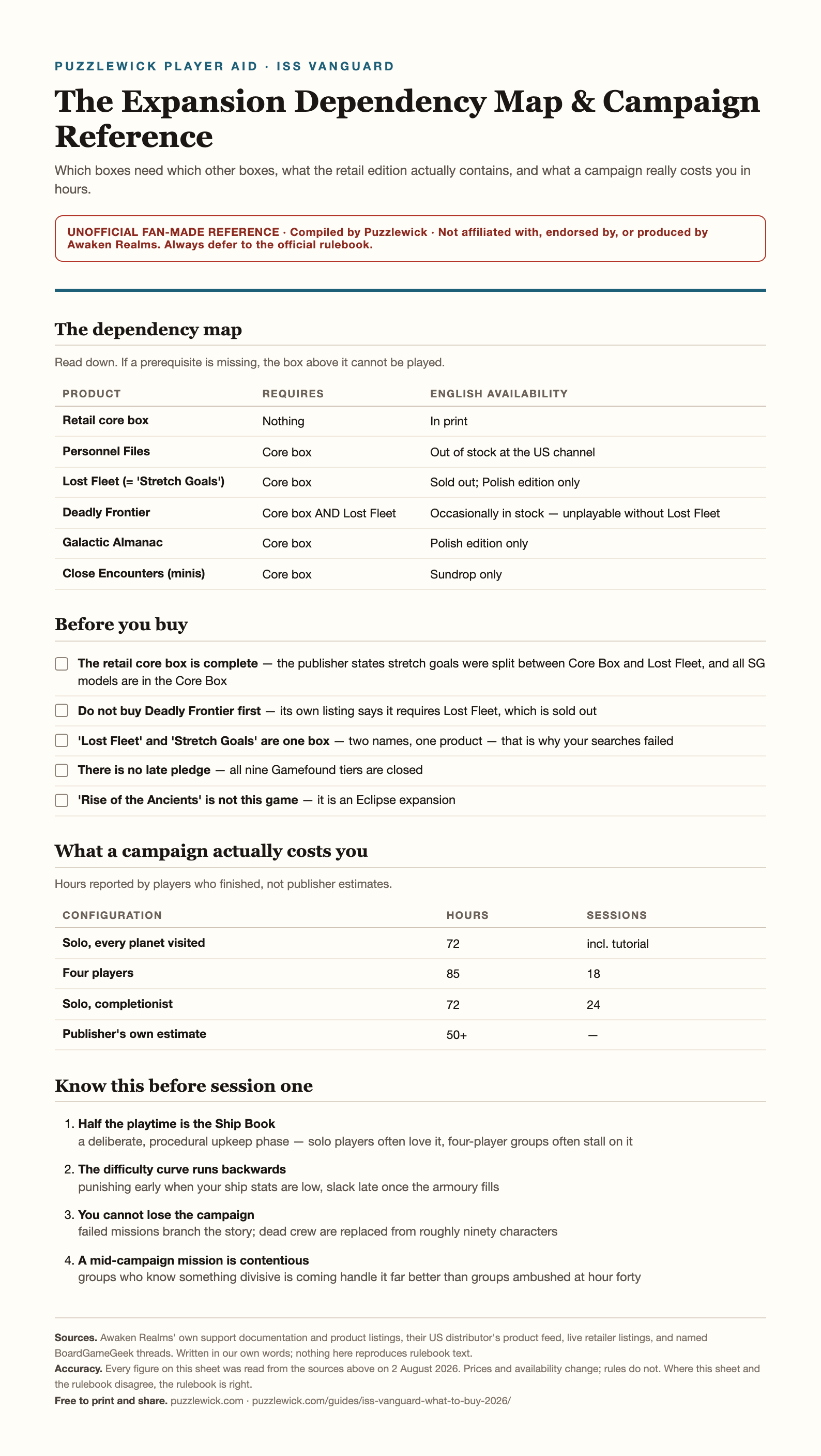Preview of The Expansion Dependency Map & Campaign Reference
