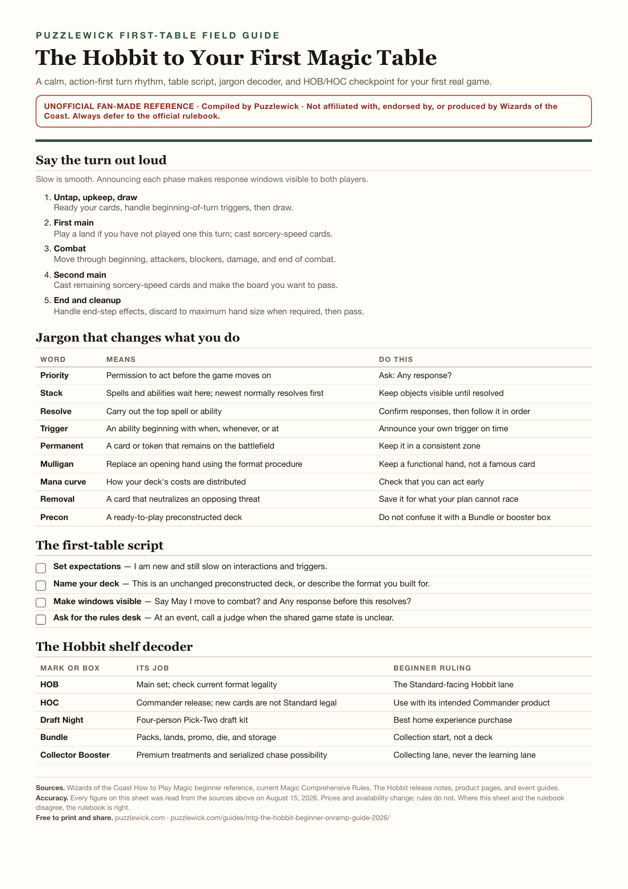 Preview of The Hobbit to Your First Magic Table: Jargon & Turn Reference