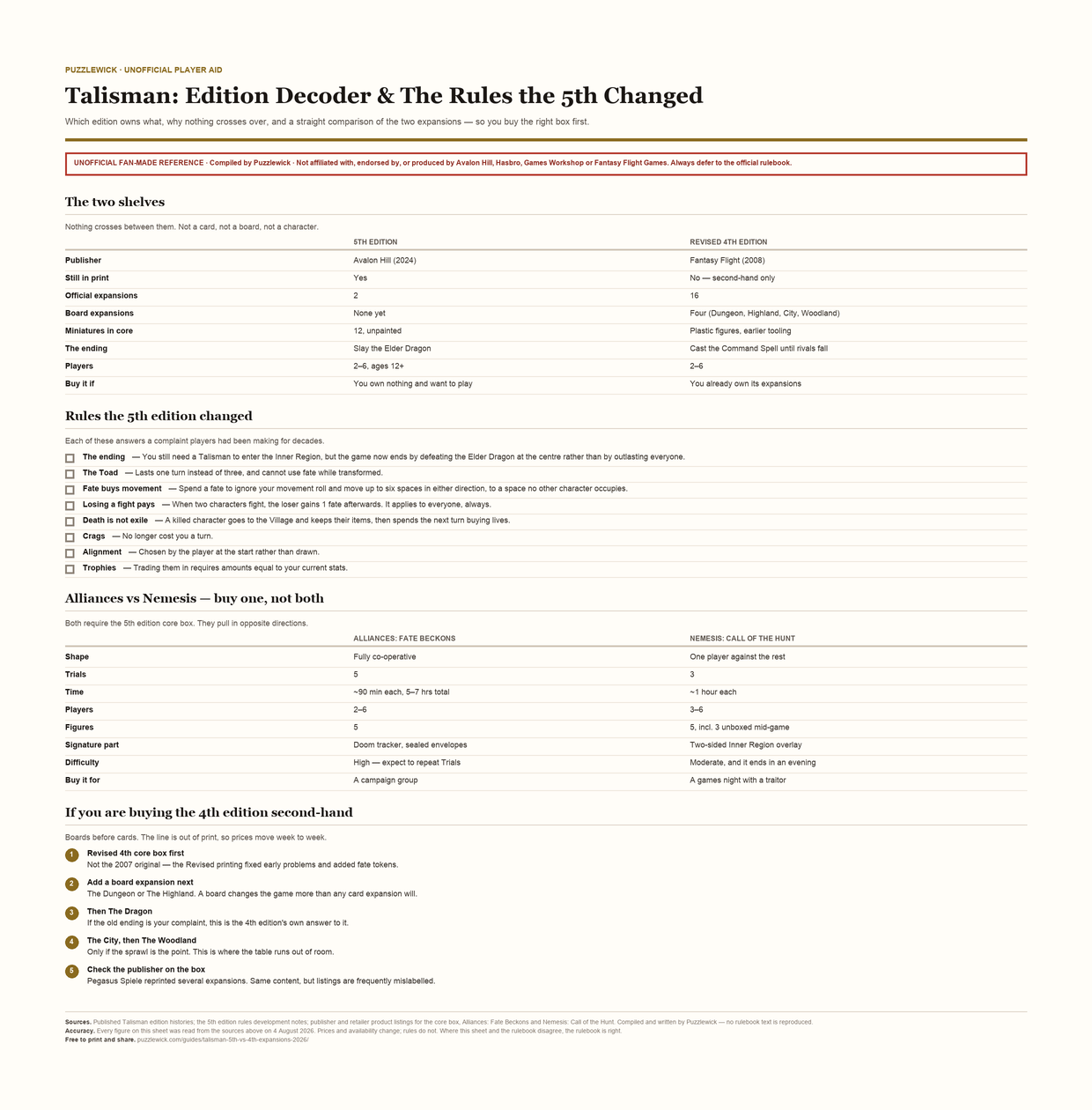 Preview of Talisman Edition Decoder & The Rules the 5th Edition Changed
