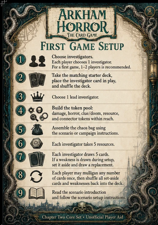 First Game Setup — unofficial Arkham Horror card game player aid