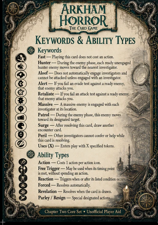 Keywords & Ability Types — unofficial Arkham Horror card game player aid