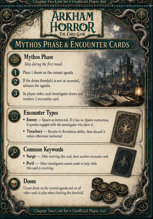 Mythos Phase & Encounter Cards — unofficial Arkham Horror card game player aid