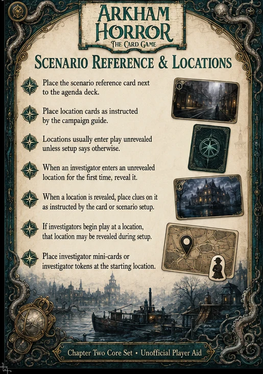 Scenario Reference & Locations — unofficial Arkham Horror card game player aid