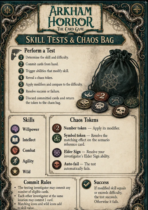 Skill Tests & Chaos Bag — unofficial Arkham Horror card game player aid
