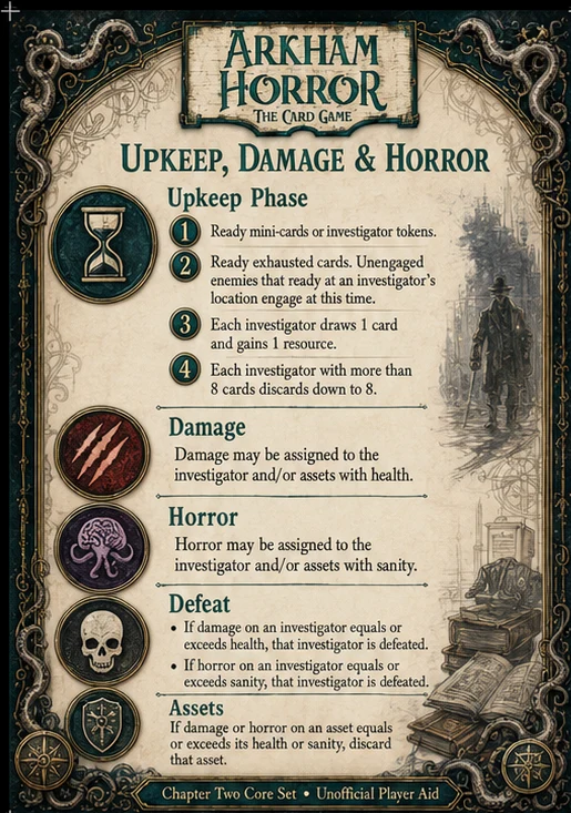 Upkeep, Damage & Horror — unofficial Arkham Horror card game player aid